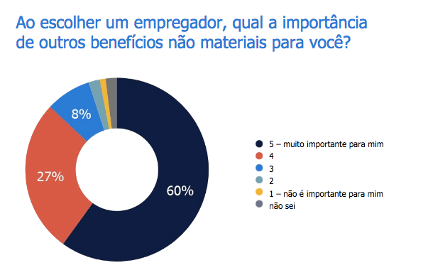 Benefícios não financeiro para reter talentos