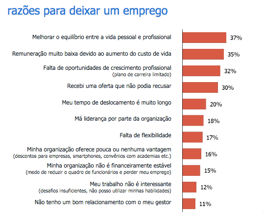 razões para deixar o emprego