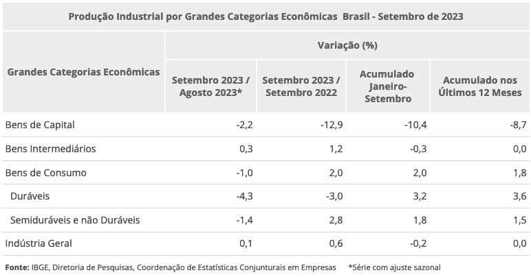 Pesquisa Industrial Mensal Setembro