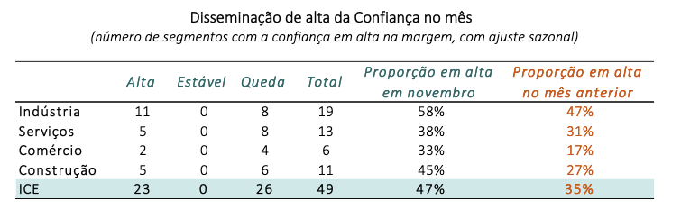 Índice de Confiança da Indústria