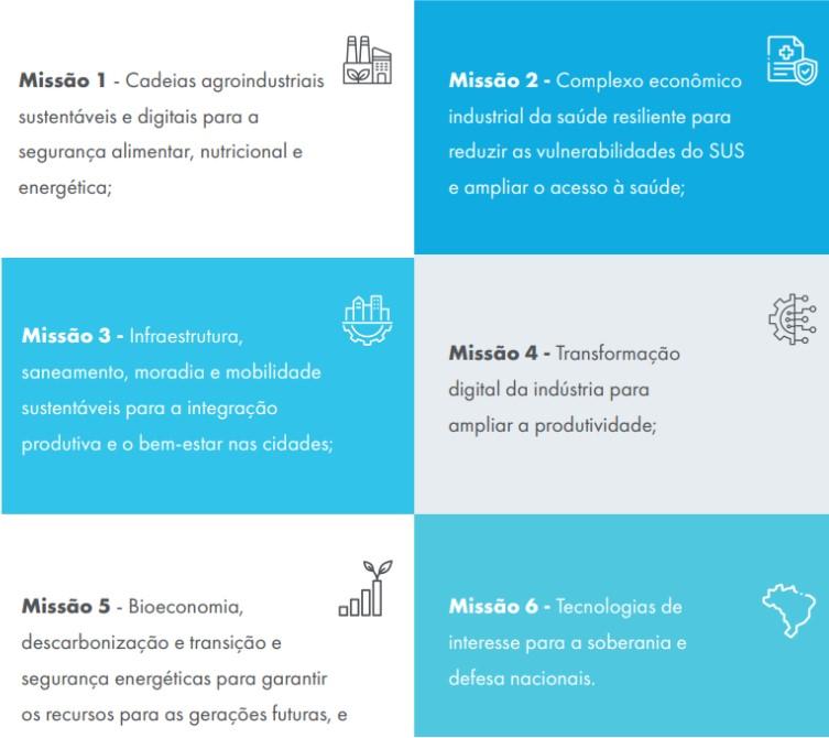 Missões da Nova Indústria Brasil