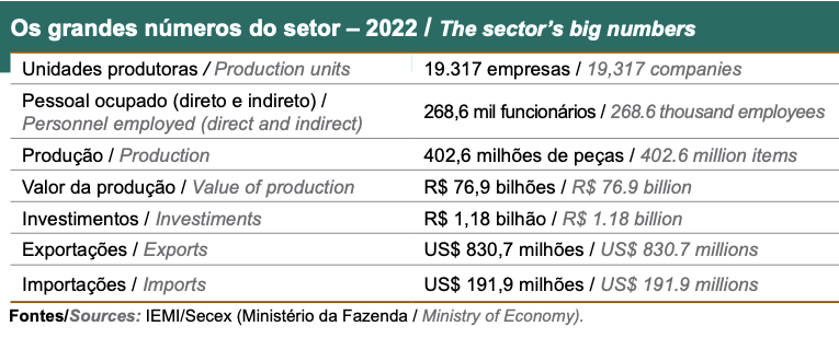 Os grandes números do setor moveleiro