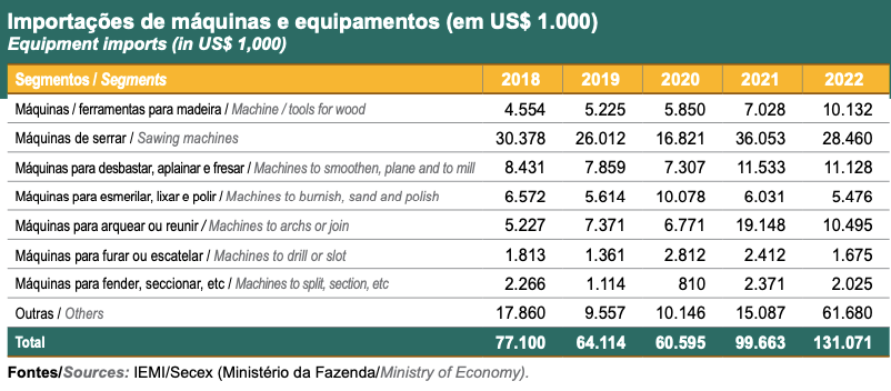 Importação de máquinas 