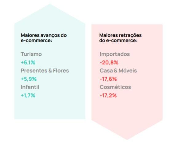 QUEDA DE MÓVEIS NO E-COMMERCEQUEDA DE MÓVEIS NO E-COMMERCE