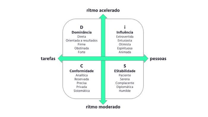 Como identificar líderes certos, movidos por uma necessidade de gerar resultados contínuos para a sua indústria