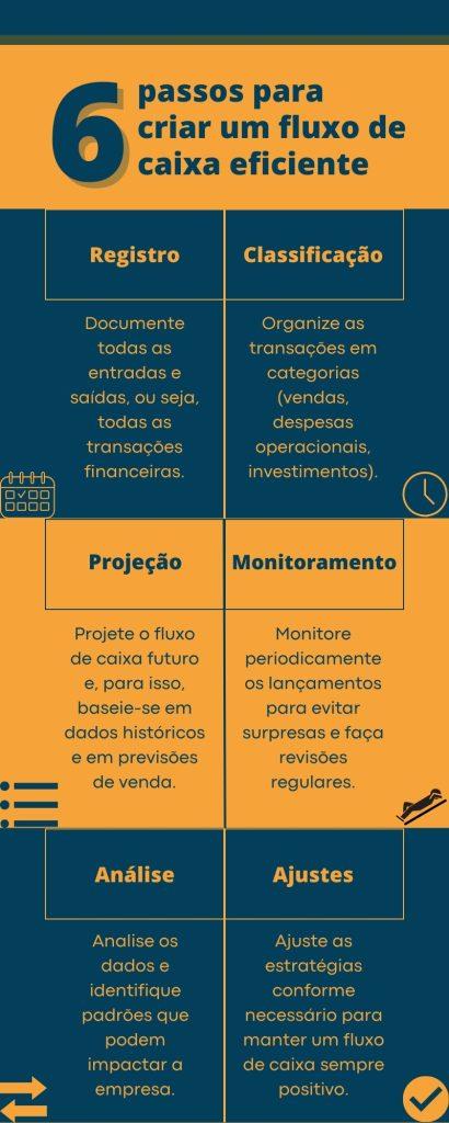 Planejamento financeiro