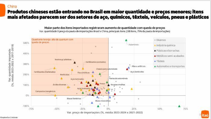 A montanha-russa da economia global e seus impactos no setor moveleiro