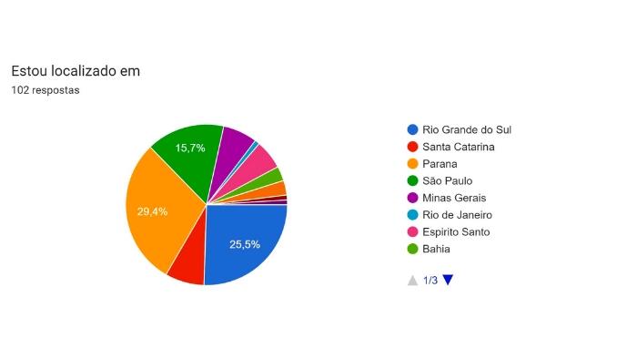 Uma análise do cenário atual e as perspectivas para o segundo semestre