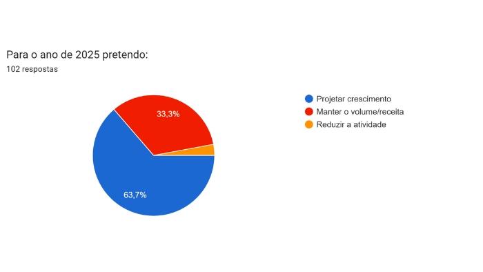 Uma análise do cenário atual e as perspectivas para o segundo semestre