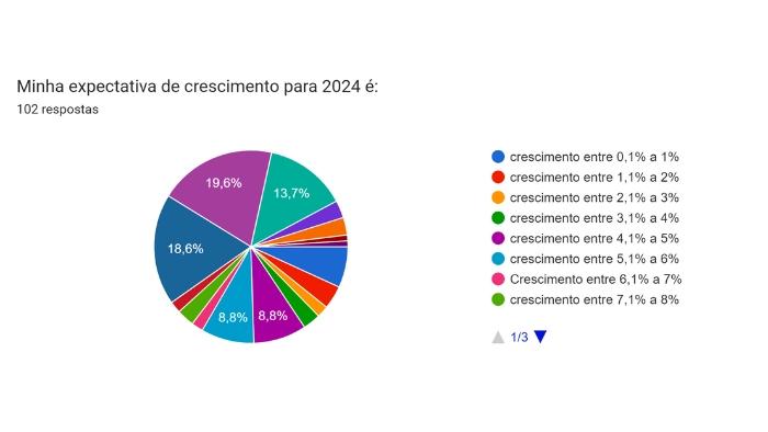 Índice de desempenho do setor moveleiro: uma análise do cenário atual e as perspectivas para o segundo semestre