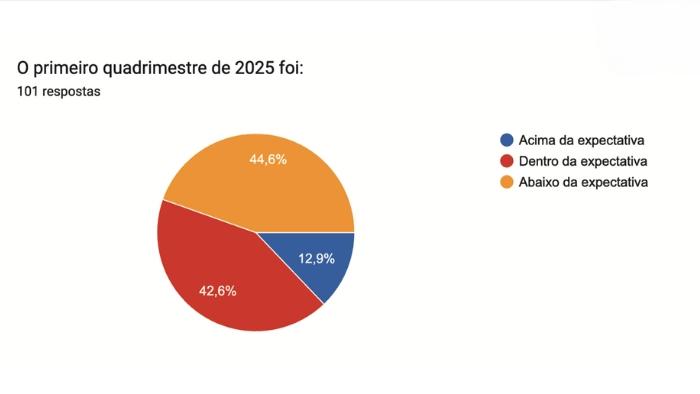 Mão de obra, custos e juros: saiba mais sobre os principais desafios do mercado de móveis em 2025