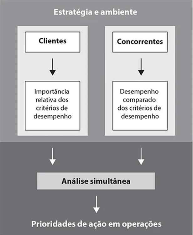 Como desenvolver uma estratégia de produção: da teoria à prática