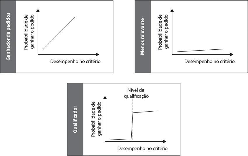 Como traduzir os rumos de uma empresa moveleira: da teoria à prática
