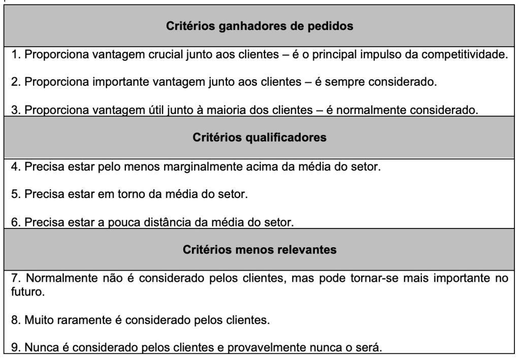 Como desenvolver uma estratégia de produção: da teoria à prática