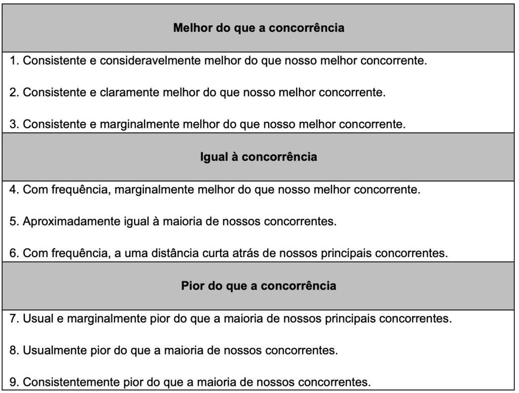 Como traduzir os rumos de uma empresa moveleira: da teoria à prática