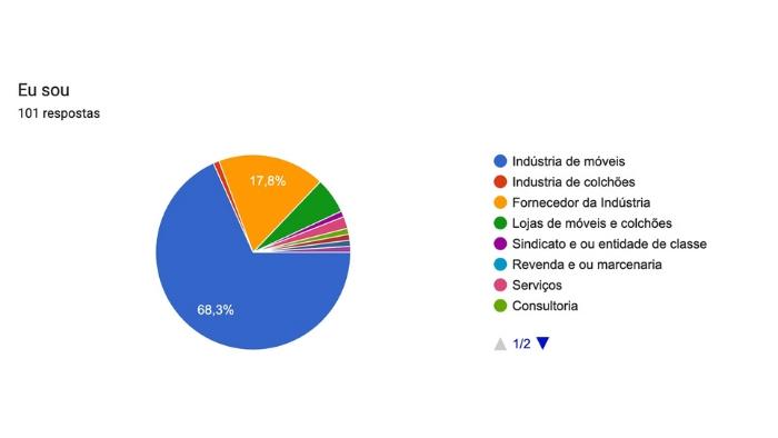 Setor moveleiro em 2025: entre a cautela operacional e a resiliência estratégica