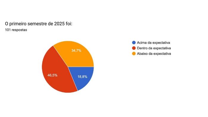 Mercado de móveis: entre a cautela operacional e a resiliência estratégica em 2025