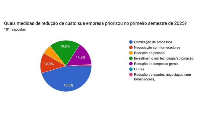 Mercado de móveis: entre a cautela operacional e a resiliência estratégica em 2025