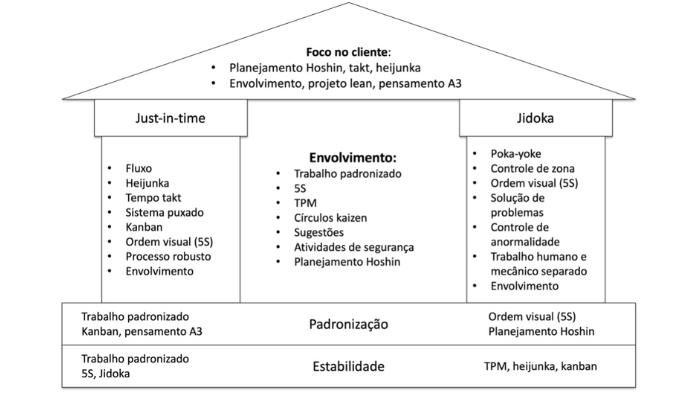 Lean Furniture: Manufatura Enxuta aplicada no setor moveleiro