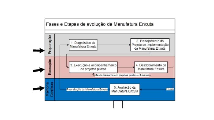 Manufatura Enxuta aplicada no setor moveleiro