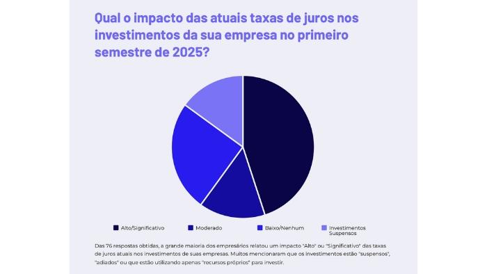 Além dos números: as verdades e as tendências que vão moldar o setor moveleiro B2B em 2025, segundo líderes do mercado