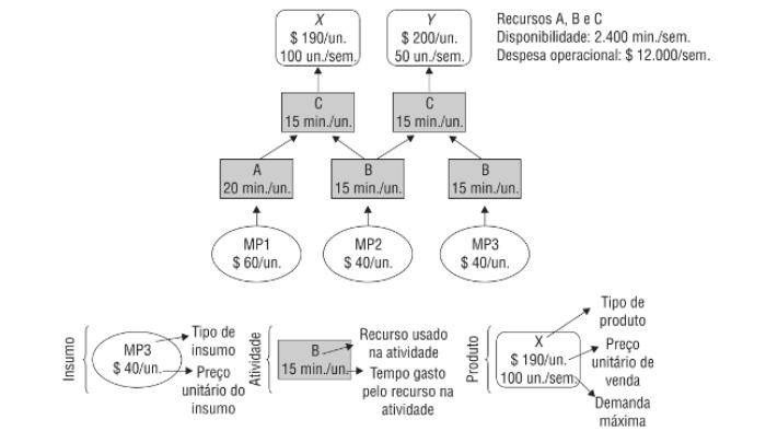 Fortalecendo o elo mais fraco da sua fábrica