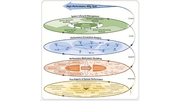 HPM (High-Performance Manufacturing): o novo patamar da competitividade industrial