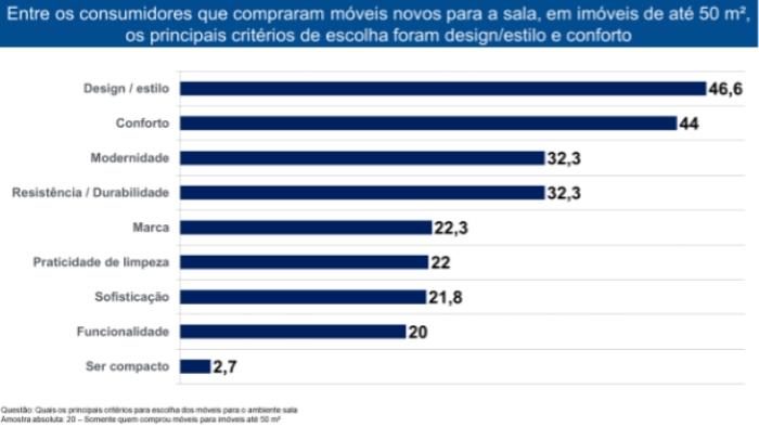 Eucatex une estética e funcionalidade em produtos que inspiram móveis pensados para espaços compactos