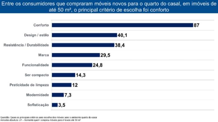 Eucatex une estética e funcionalidade em produtos que inspiram móveis pensados para espaços compactos